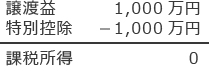 税金