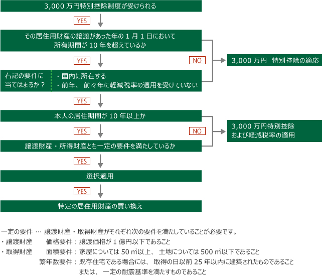 税金