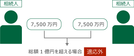 税金