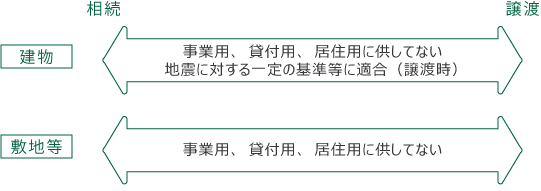 税金