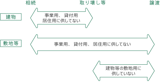 税金