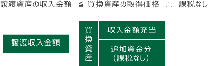 税金