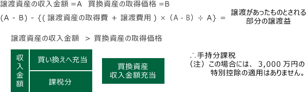 税金