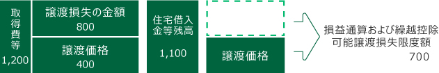 税金