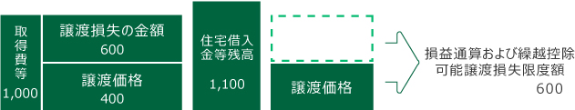 税金