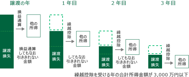 税金