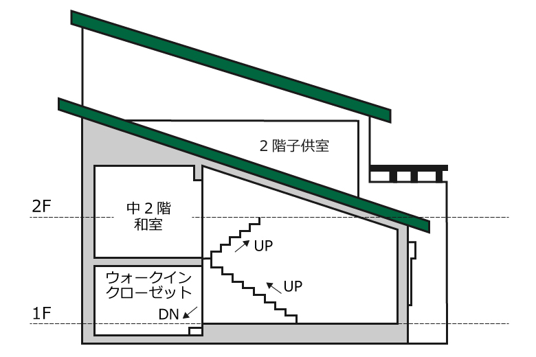 物件調査