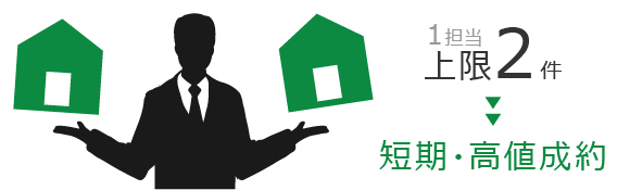 高値成約