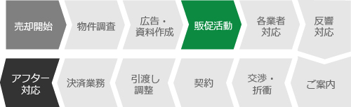 高値成約